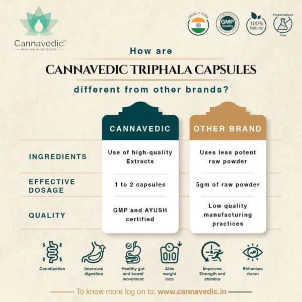 Triphala Extract Capsules – Cleanse and Detoxify(60 capsules) - Image 4